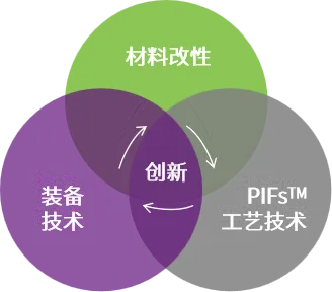 毫秒级响应筑牢算力底座，清研储能干法超容方案重构 AIDC 供电体系