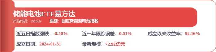 亿纬锂能获得实用新型专利授权：“电池及储能装置”