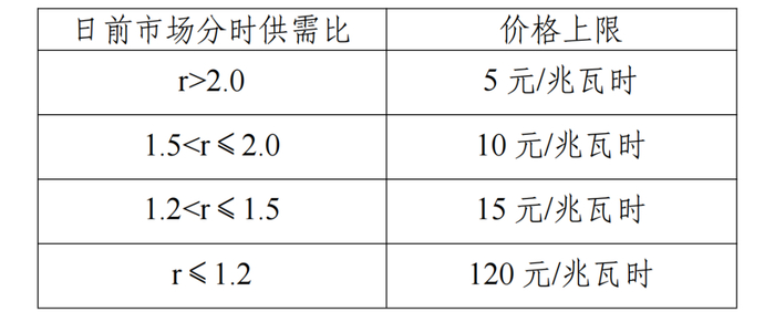 湖北/江西/重庆电力辅助服务：储能参与备用/爬坡，备用报价上限5-120元/MWh，单向爬坡持续时间≥10s