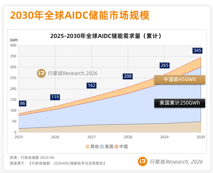 固态电池龙头官宣布局AIDC储能