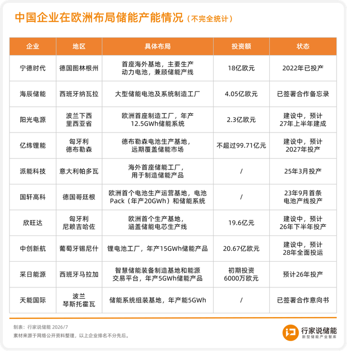 5GWh！又一储能企业宣布扩产