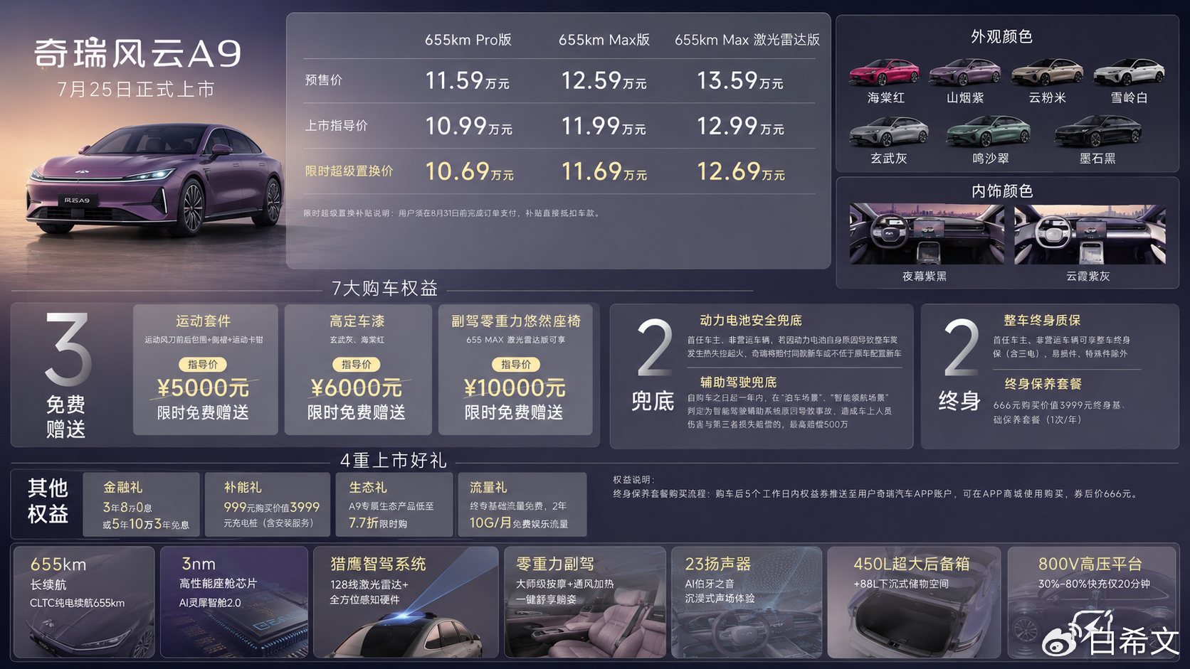 10.69万：续航655KM的中级纯电轿车