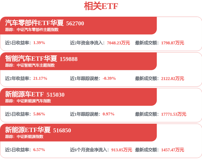 阳光电源获得实用新型专利授权：“一种电容模块以及储能变流器”