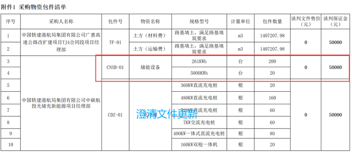 220台储能设备+240台充电桩，中铁建港航局2026-2027年度采购