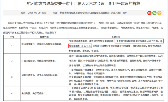 深度拆解华东市场！晶科储能·杭州站即将开启！