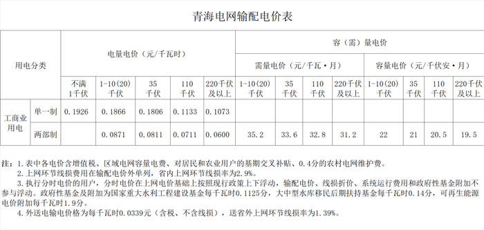 青海独立储能：充电需缴纳系统运行费/线损/输配电费，放电退减输配电费