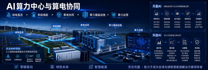 2026半年报|天合光能储能盈利破局