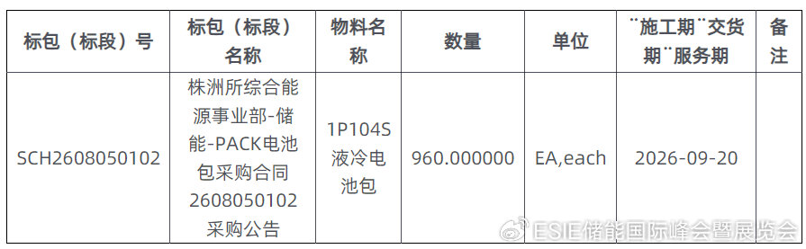 中车株洲所启动采购，计划采购960套液冷储能电池包