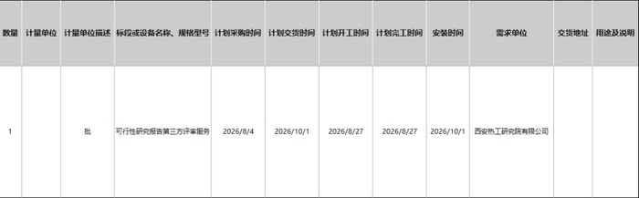 华能西安热工院某电厂熔盐储能项目可行性研究报告第三方评审服务采购