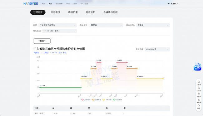 EESA旗下「掌上储能」完善工商业电价查询与数据接口服务，助力新能源企业提升运营效率