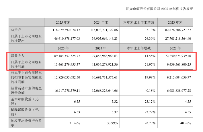 图片来源：上市公司公告