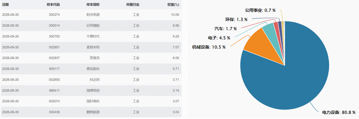 数据来源：国证指数，截至2026.6.30。