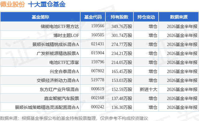 8月11日德业股份涨6.58%，储能电池ETF易方达基金重仓该股