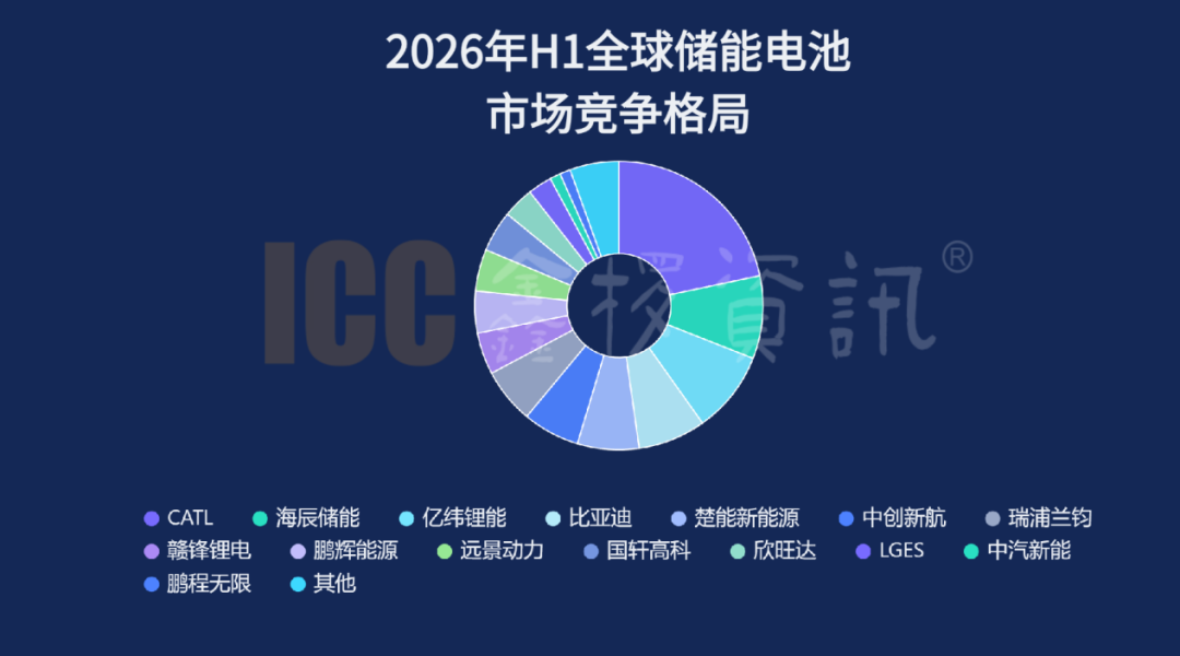 图片来源：鑫椤锂电