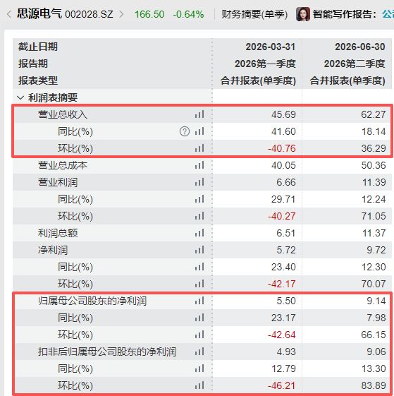 图片来源：Wind