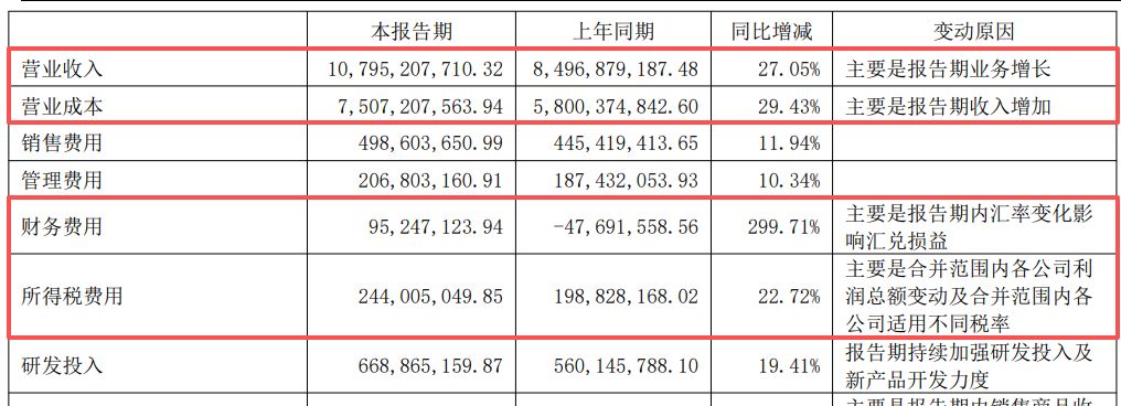 图片来源：思源电气2026年半年报