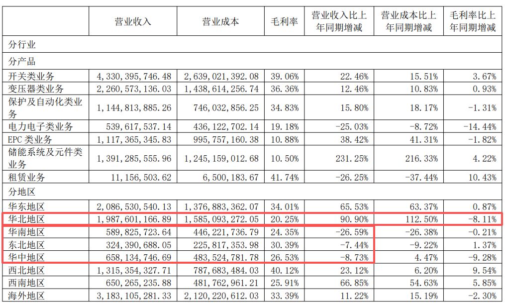 图片来源：思源电气2026年半年报