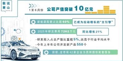 昌辉电器“汽”势如虹