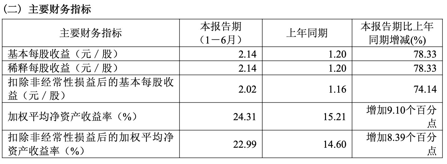 图片来源：财报截图