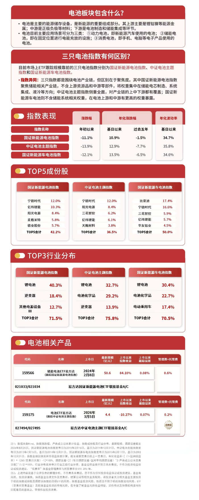 8月锂电排产数据超预期，储能电池ETF易方达（159566）全天获1500万份净申购