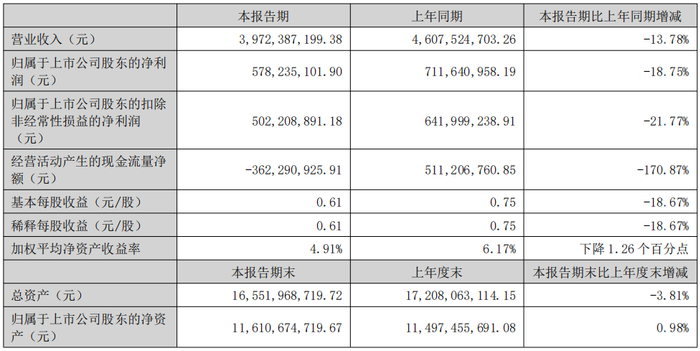 国补退潮，老板电器产品线全线收缩，增长点在AI厨电？